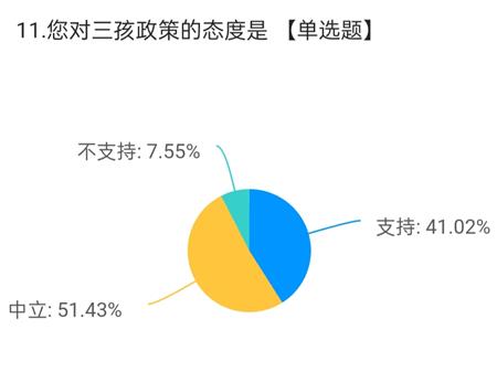 ѧ磺µнϣ߷չ