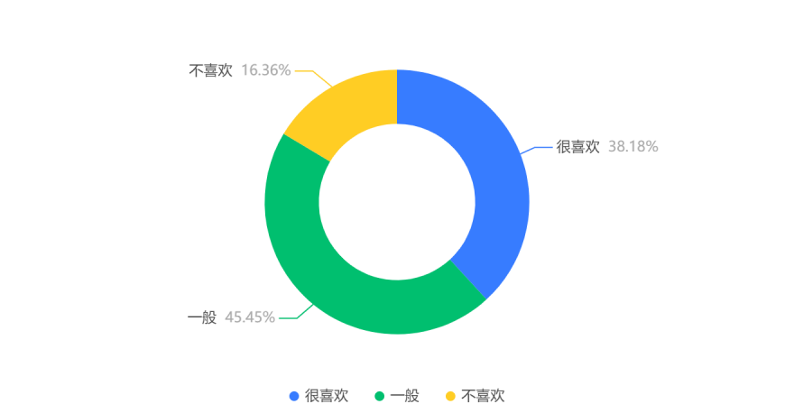 图形用户界面, 图表, 应用程序描述已自动生成